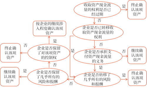 13第十三章 金融工具37845 13第十三章 金融工具37845