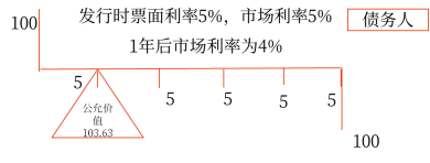 13第十三章 金融工具43331 13第十三章 金融工具43331