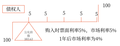 13第十三章 金融工具43697 13第十三章 金融工具43697