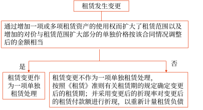 14第十四章 租賃21054 14第十四章 租賃21054