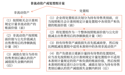 15第十五章 持有待售的非流動資產、處置組和終止經營9093