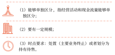 15第十五章 持有待售的非流動資產(chǎn)、處置組和終止經(jīng)營21792