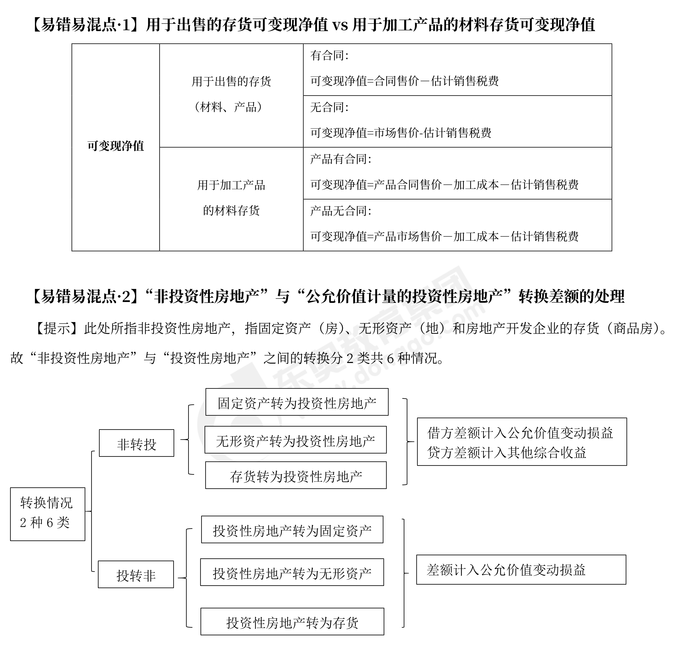 2023年注會會計易錯易混點辨析 2023年注會會計易錯易混點辨析