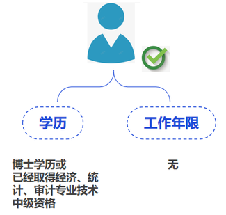 中級會計博士學(xué)歷等