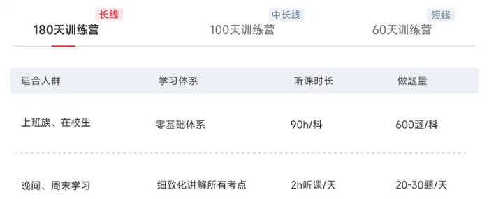 初級(jí)會(huì)計(jì)VIP專屬長(zhǎng)線短線訓(xùn)練營(yíng)
