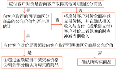 17第十七章 收入、費(fèi)用和利潤(rùn)5920