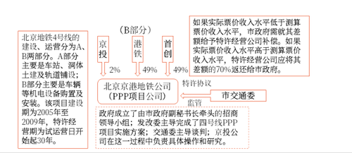 17第十七章 收入、費(fèi)用和利潤(rùn)39291