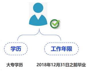 中級會計大專學(xué)歷