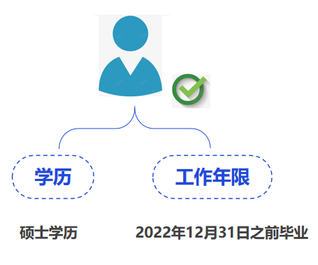 中級會計碩士學(xué)歷