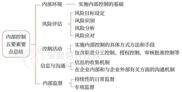 初級(jí)會(huì)計(jì)