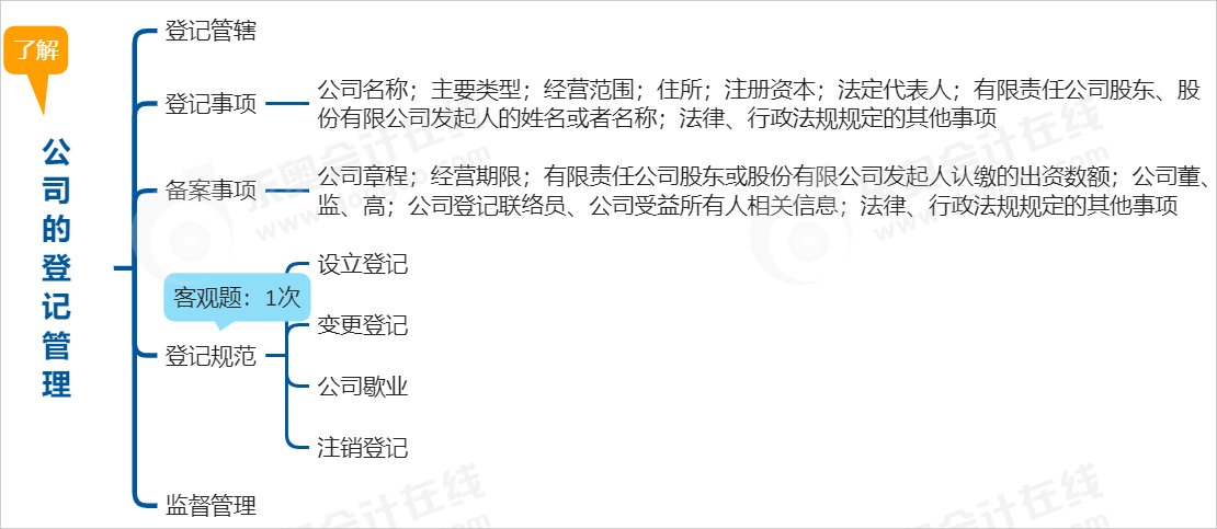 中級會計經(jīng)濟法思維導圖