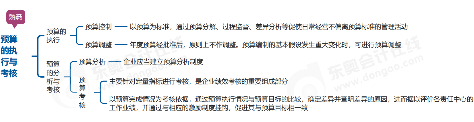 中級(jí)會(huì)計(jì)財(cái)管思維導(dǎo)圖 中級(jí)會(huì)計(jì)財(cái)管思維導(dǎo)圖