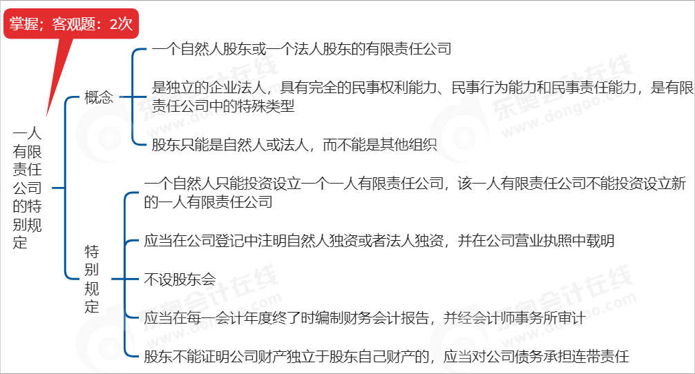 中級(jí)會(huì)計(jì)經(jīng)濟(jì)法思維導(dǎo)圖