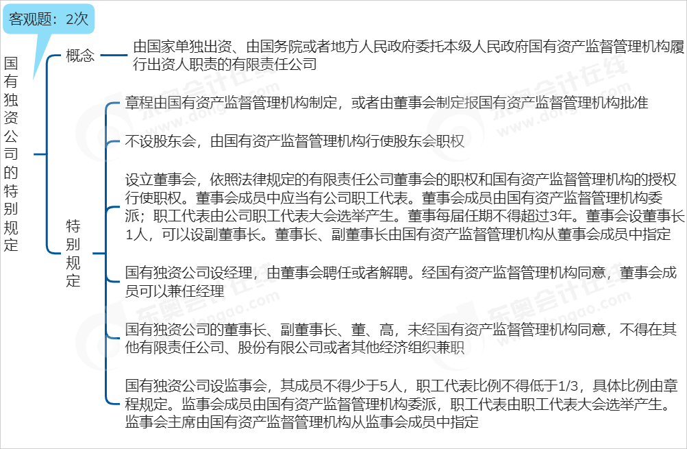 中級(jí)會(huì)計(jì)經(jīng)濟(jì)法思維導(dǎo)圖