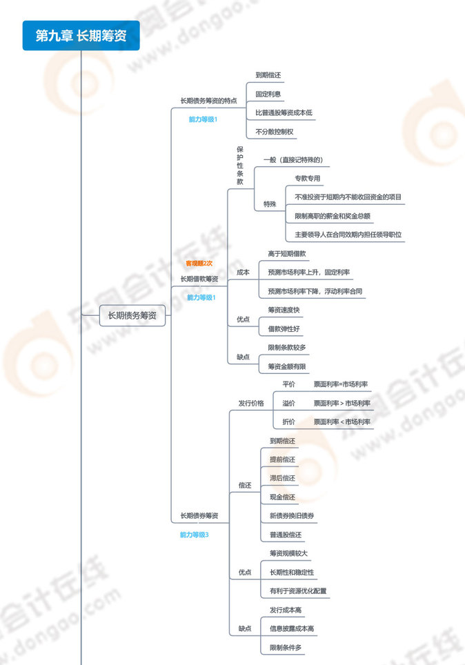第九章-長(zhǎng)期籌資 第九章-長(zhǎng)期籌資