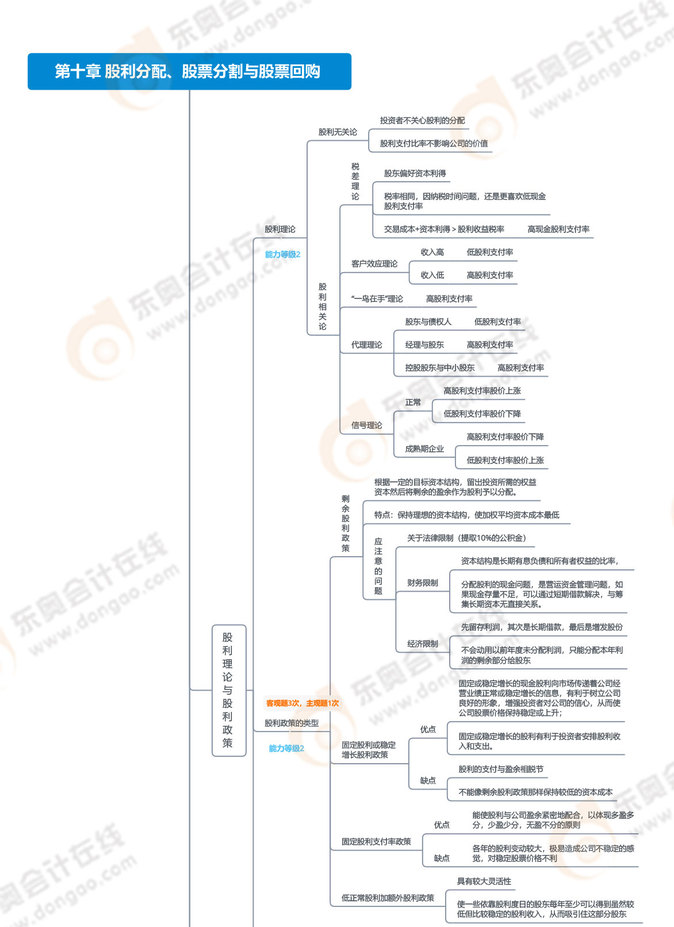 第十章-股利分配、股票分割與股票回購_01