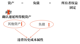 19第十九章 所得稅8294 19第十九章 所得稅8294