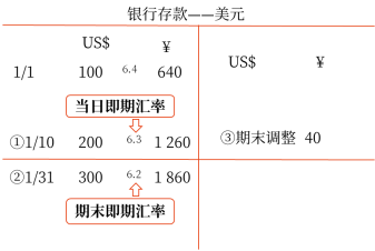 22第二十二章 外幣折算1624 22第二十二章 外幣折算1624