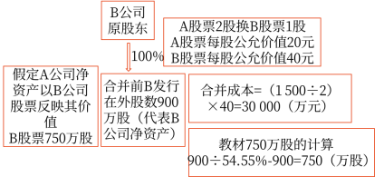 26第二十六章 企業(yè)合并4869 26第二十六章 企業(yè)合并4869