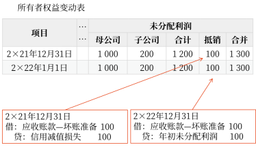 27第二十七章 合并財務(wù)報表6032 27第二十七章 合并財務(wù)報表6032