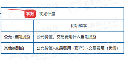 中級會計實務思維導圖