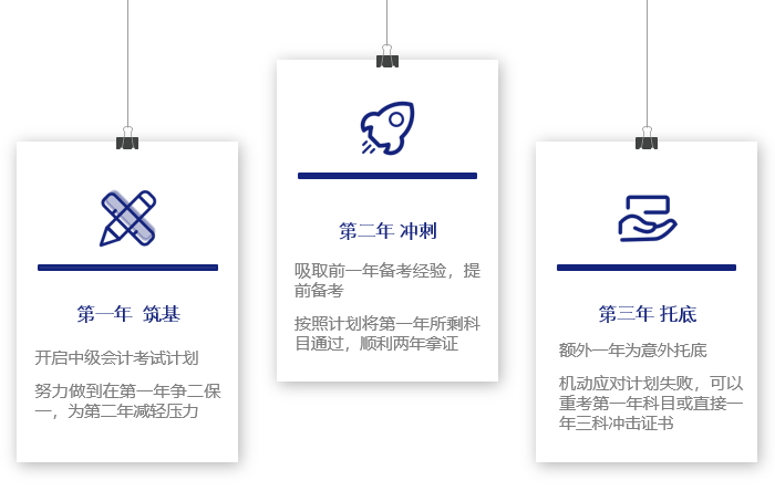 中級會計三年計劃