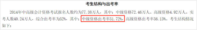 中級(jí)會(huì)計(jì)出考率