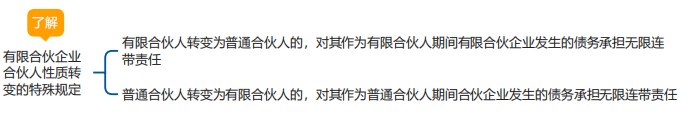中級會計經(jīng)濟(jì)法思維導(dǎo)圖 中級會計經(jīng)濟(jì)法思維導(dǎo)圖