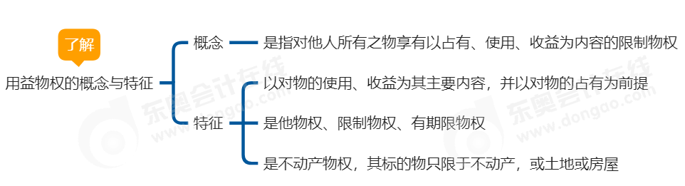 中級(jí)會(huì)計(jì)經(jīng)濟(jì)法思維導(dǎo)圖