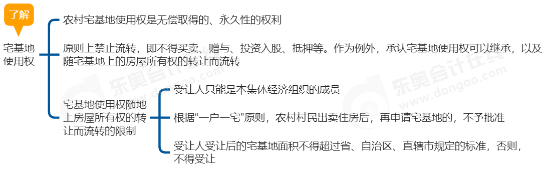 中級會計經(jīng)濟法思維導圖