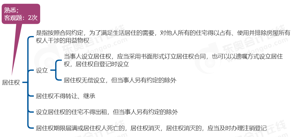 中級會計經(jīng)濟法思維導圖