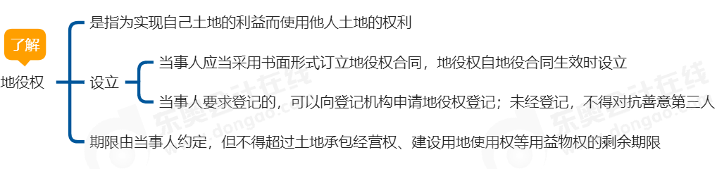 中級會計經(jīng)濟(jì)法思維導(dǎo)圖