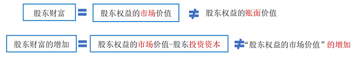 中級(jí)會(huì)計(jì)增加股東財(cái)富 中級(jí)會(huì)計(jì)增加股東財(cái)富