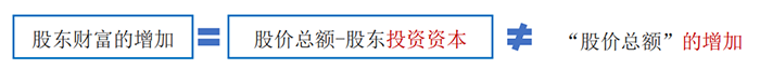 中級(jí)會(huì)計(jì)股東財(cái)富與股價(jià)2 中級(jí)會(huì)計(jì)股東財(cái)富與股價(jià)2