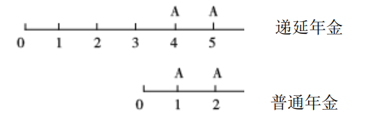 中級會計遞延期的確定 中級會計遞延期的確定