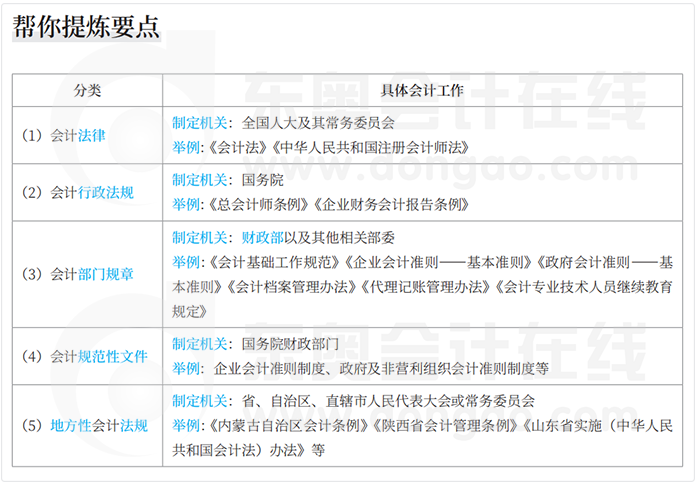 中級會計要點提煉