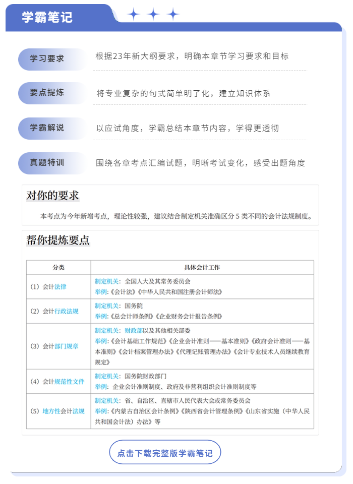 中級會計學霸筆記 