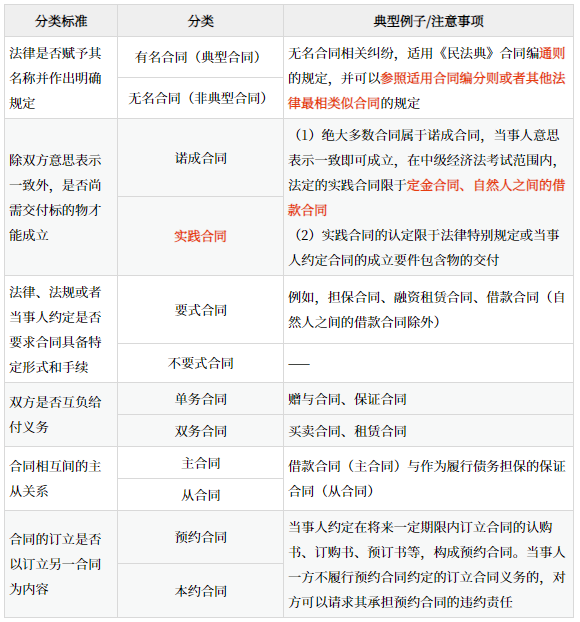 中級會(huì)計(jì)經(jīng)濟(jì)法輕一