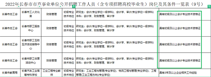 初級(jí)會(huì)計(jì)職稱