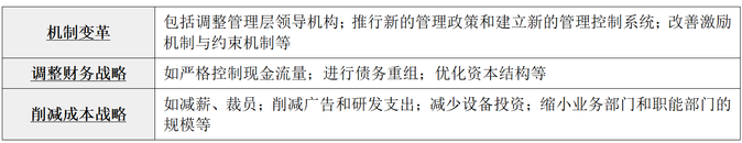 收縮戰(zhàn)略 收縮戰(zhàn)略