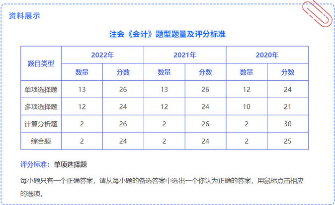 資料展示（題型題量評(píng)分標(biāo)準(zhǔn)）