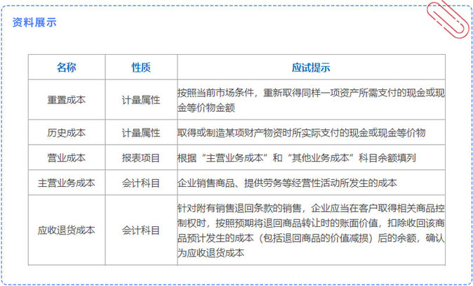 資料展示（各科重點）