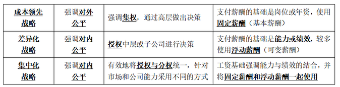 人力資源戰(zhàn)略1 人力資源戰(zhàn)略1