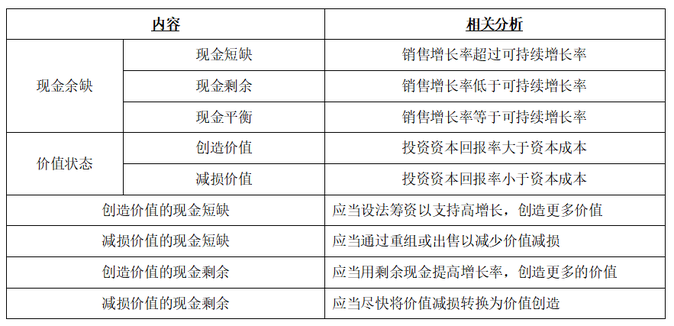 財務戰(zhàn)略1 財務戰(zhàn)略1