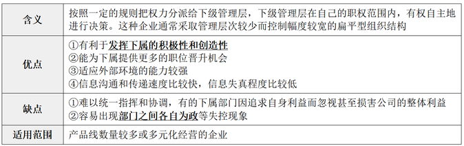 縱橫向分工結(jié)構(gòu)3 縱橫向分工結(jié)構(gòu)3