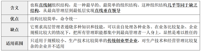 縱橫向分工結(jié)構(gòu)4 縱橫向分工結(jié)構(gòu)4