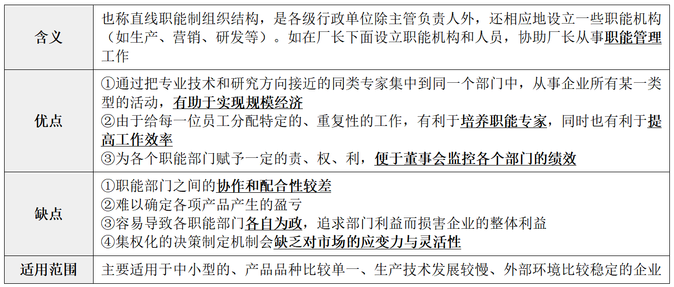 縱橫向分工結(jié)構(gòu)5 縱橫向分工結(jié)構(gòu)5