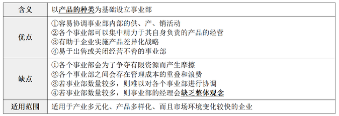 縱橫向分工結(jié)構(gòu)9 縱橫向分工結(jié)構(gòu)9
