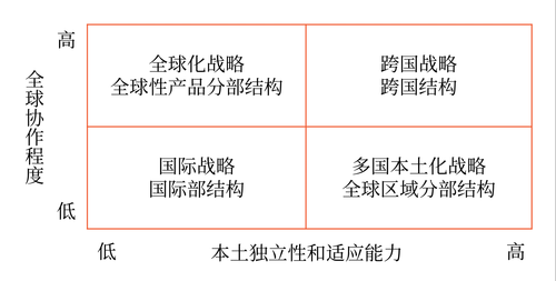 縱橫向分工結(jié)構(gòu)16 縱橫向分工結(jié)構(gòu)16
