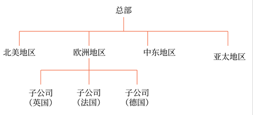 縱橫向分工結(jié)構(gòu)18 縱橫向分工結(jié)構(gòu)18